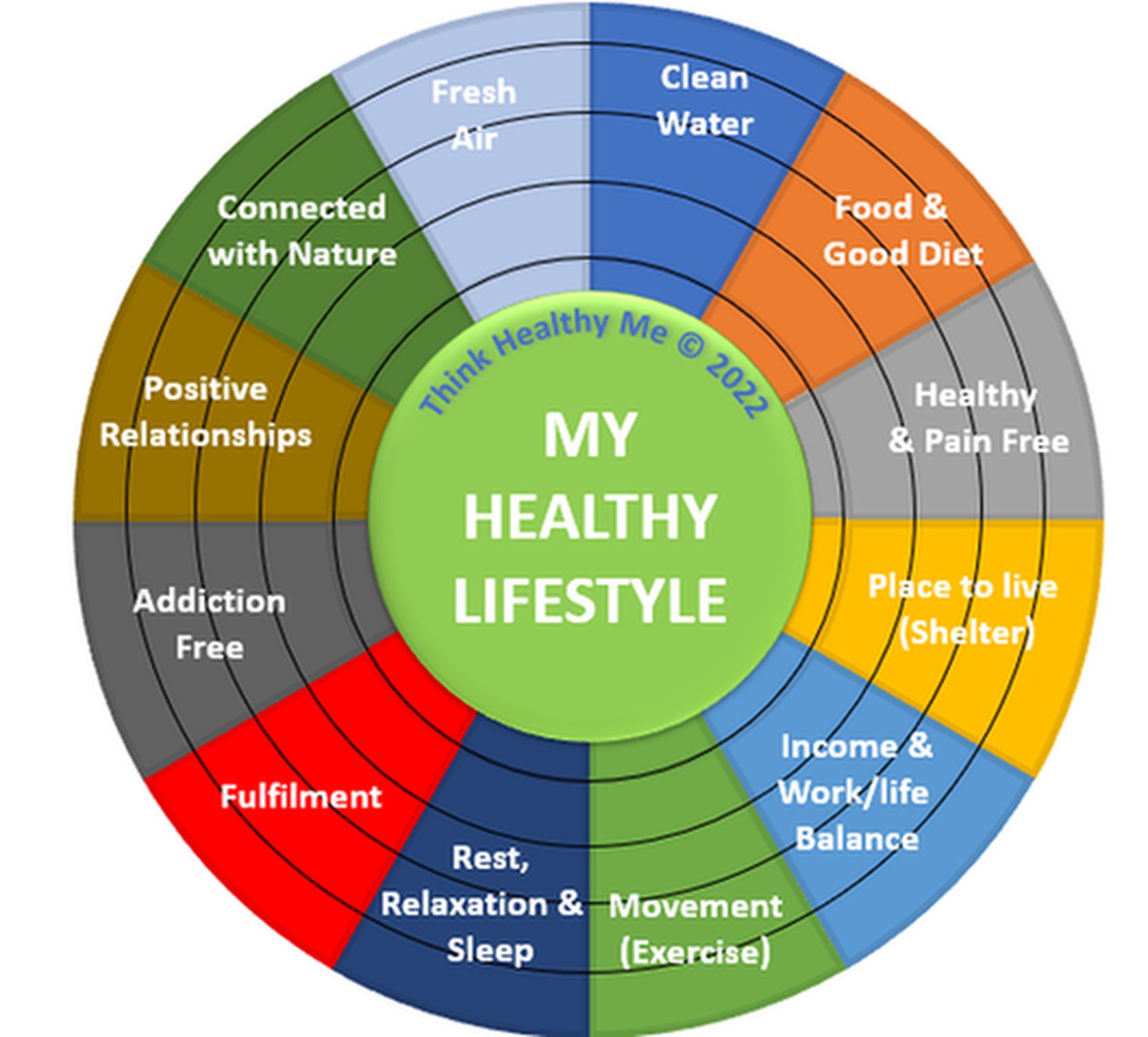 Healthy Lifestyle